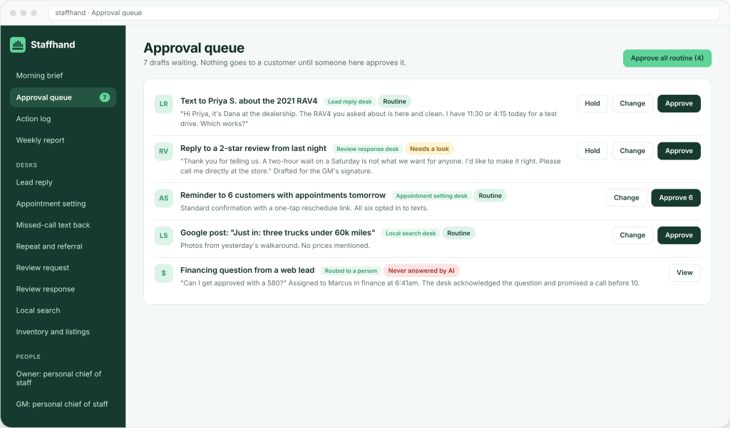 The Staffhand approval queue: drafts from each desk waiting for a person to approve, change or hold, with a financing question routed to a person