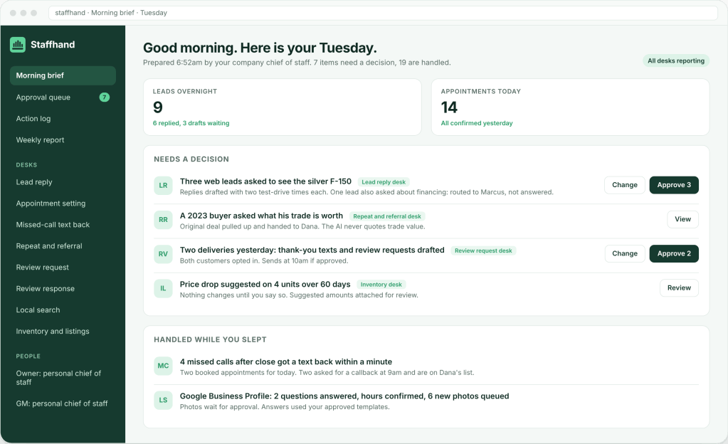 The Staffhand morning brief: items that need a decision, items handled overnight, and the desks that handled them